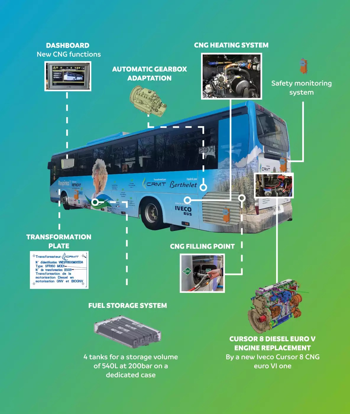 ECOl'car: the 1st retrofitted coach