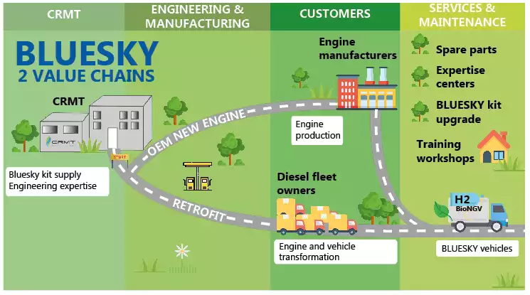 CRMT dépose sa proposition innovante H2020 BLUESKY