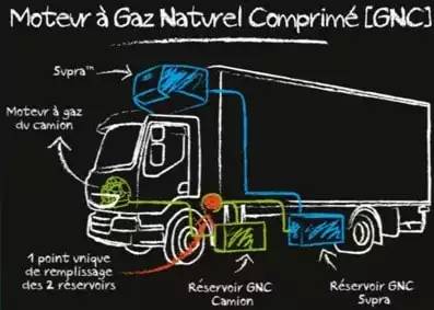 Supra, retrofit of a natural gas refrigeration unit