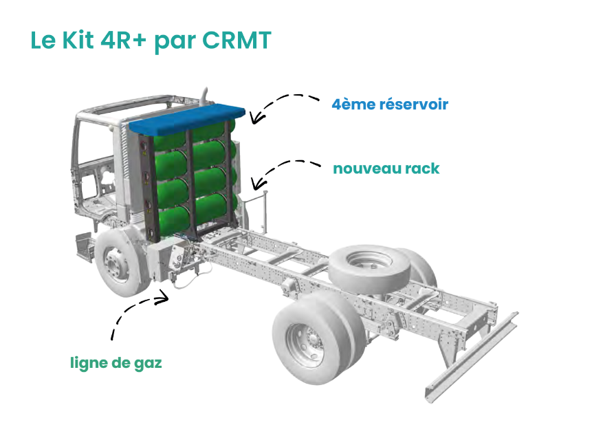 Kit 4R+ : Une solution clé en main pour booster l'autonomie de balayeuses au GNC